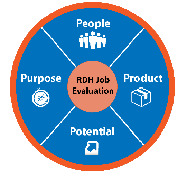 Doug Perry Four P Words You Should Investigate When Job Searching